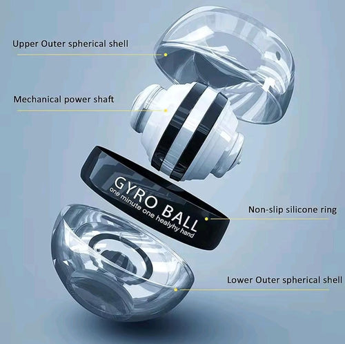 CoreRelief GripPro™